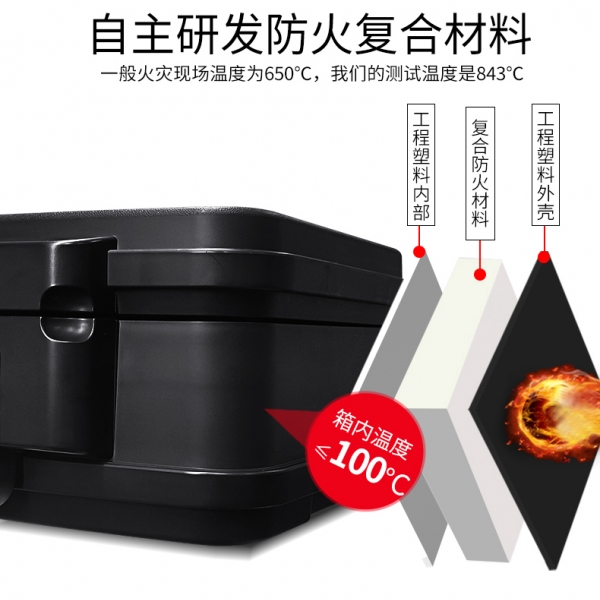 有重要物品需收納的丨定不要錯(cuò)過的防火保險(xiǎn)箱~